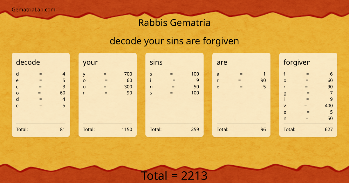 decode your sins are forgiven in rabbis Gematria